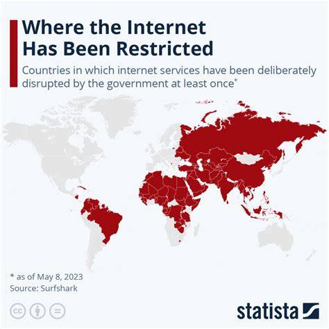 restricted countries